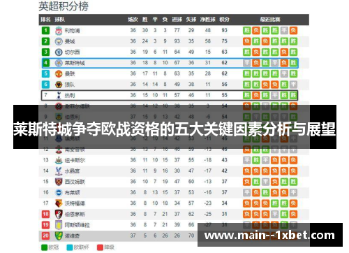 莱斯特城争夺欧战资格的五大关键因素分析与展望 莱斯特城争夺欧战资格的五大关键因素分析与展望