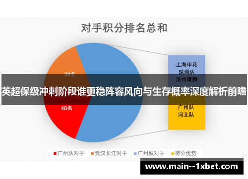 英超保级冲刺阶段谁更稳阵容风向与生存概率深度解析前瞻