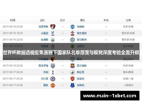 世界杯数据透视密集赛程下国家队名单厚度与板凳深度考验全面升级