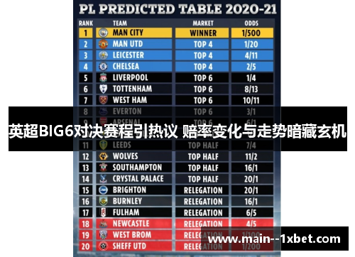 英超BIG6对决赛程引热议 赔率变化与走势暗藏玄机
