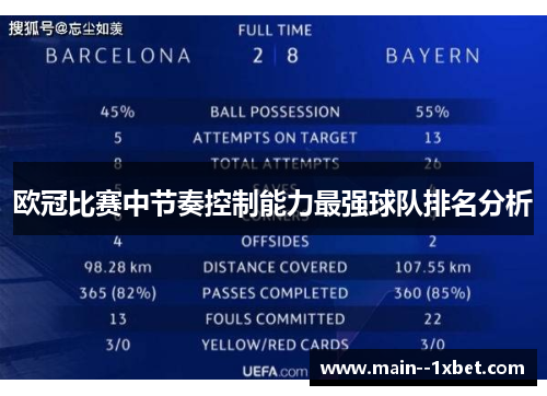 欧冠比赛中节奏控制能力最强球队排名分析