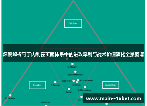 深度解析马丁内利在英超体系中的进攻牵制与战术价值演化全景图谱