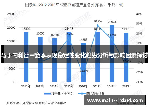 马丁内利德甲赛季表现稳定性变化趋势分析与影响因素探讨