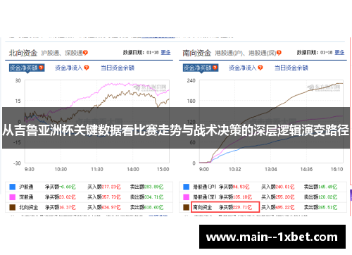 从吉鲁亚洲杯关键数据看比赛走势与战术决策的深层逻辑演变路径 从吉鲁亚洲杯关键数据看比赛走势与战术决策的深层逻辑演变路径