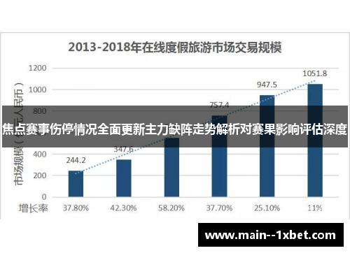 焦点赛事伤停情况全面更新主力缺阵走势解析对赛果影响评估深度 焦点赛事伤停情况全面更新主力缺阵走势解析对赛果影响评估深度