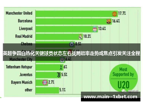 英超争四白热化关键球员状态左右战局赔率走势成焦点引发关注全程 英超争四白热化关键球员状态左右战局赔率走势成焦点引发关注全程